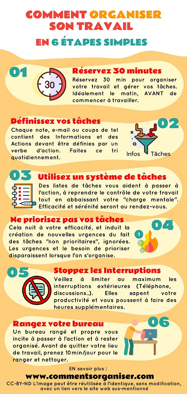 6 étapes simples pour s’organiser dans son travail